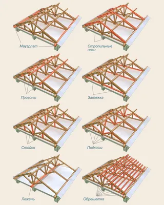 Стропильная система деревянного дома | статьи СК «Кедр»