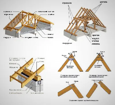 Двухскатная кровля – особенности, расчеты | Наш дом в Новороссийске | Дзен