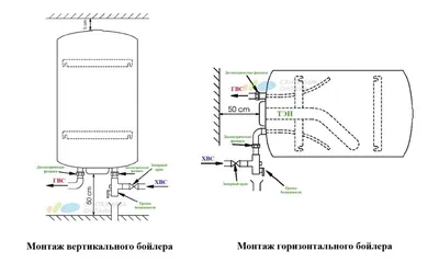 Установка водонагревателя по типовому проекту