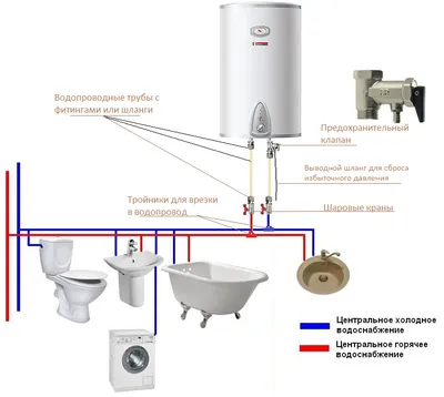 Купить Водонагреватель THERMEX H 15 U PRO (верхнее подключение) в Алматы. Водонагреватели  Thermex от компании \"АКВАТЕХ\"