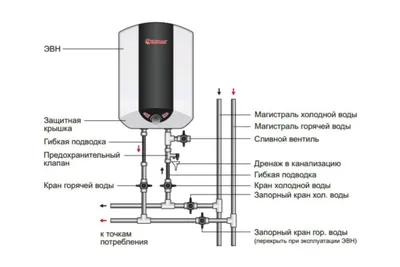 Водонагреватель Thermex H 30 O Pro установка над мойкой 30 литров в  магазине Нептун