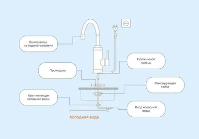 Установка и подключение водонагревателя в Архангельске: установка  накопительного, проточного – цена за работу