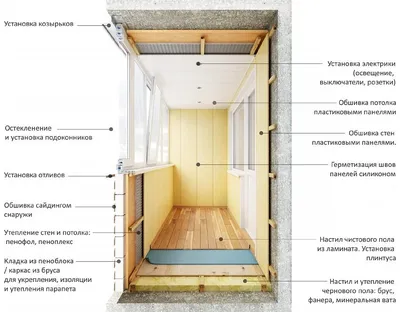 Как утеплить балкон своими руками: пошаговые фото и инструкции | Главснаб |  Дзен