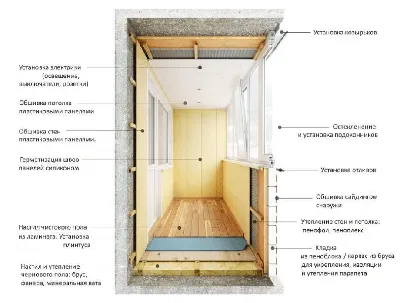 🥇Утепление балкона и лоджии Днепр | Цена 2021