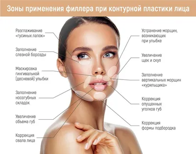 Коррекция формы подбородка | Цена в Москве | Age Clinic