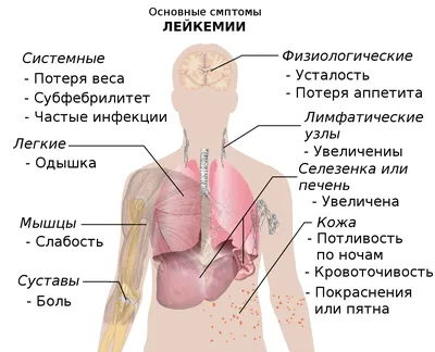 Лечение проблемной кожи