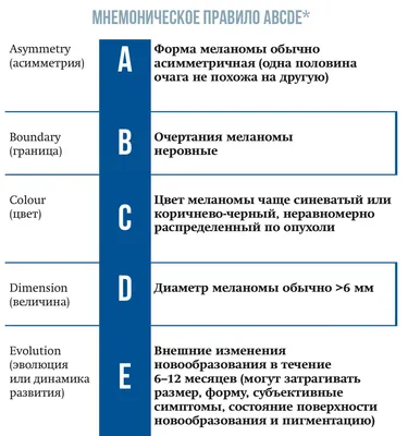 Image: Узловая меланома - Справочник MSD Профессиональная версия