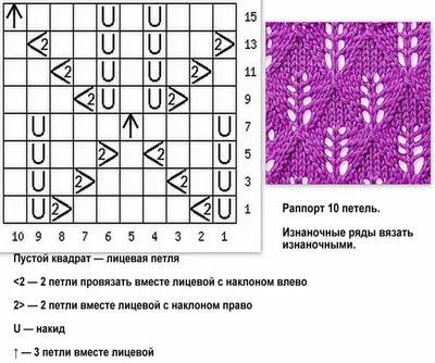 Ажурные узоры спицами - простые схемы для начинающих с описанием вязания  красивых ажурных узоров спицами