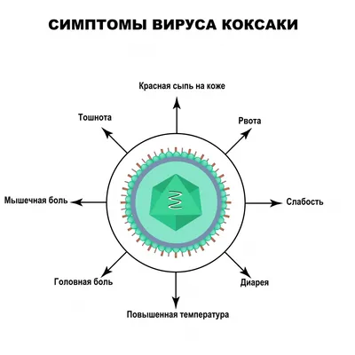 Стоматит у детей. Как выглядит и какими препаратами лечить