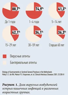 Ольга Славникова. Прыжок в длину — Журнальный зал