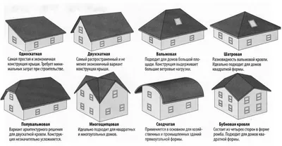 Монтаж кровли своими руками - общие принципы Блог с ответами на вопросы и  интересными идеями