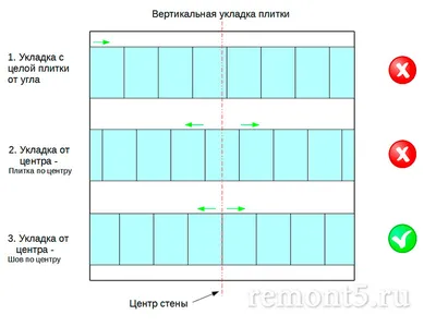 Технология укладки плитки своими руками, как правильно уложить, приклеить  кафель - инструкция по применению