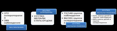 Варикоцеле у подростков: проблема мужской фертильности