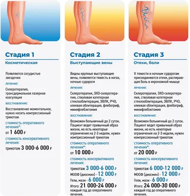 Почему варикоз выгоднее лечить на ранних стадиях — МЦ ОЛМЕД в Екатеринбурге