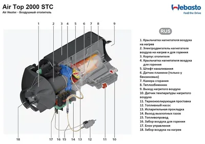 Аналоги предпускового подогревателя Webasto: дизель/бензин