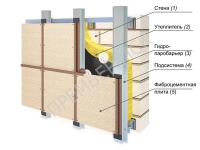 Навесной вентилируемый фасад