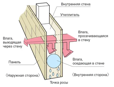 Вентилируемый фасад для газобетона — АлтайСтройМаш