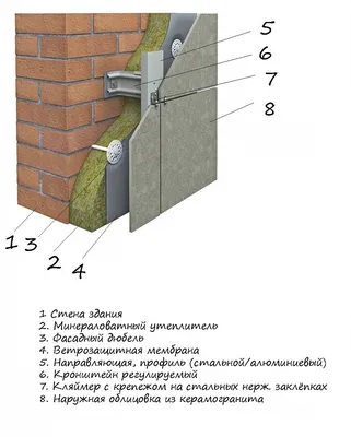 Композитный вентилируемый фасад