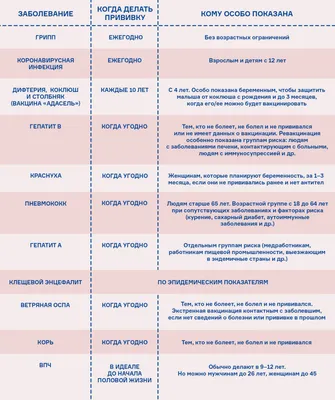 Врожденная ветряная оспа | Рефераты Инфекционные болезни | Docsity