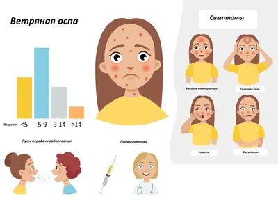 Споры, страхи и вопросы вокруг вакцинации времён Covid-19 | Дали Чуйкова |  Дзен