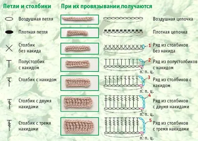 Многообразие крючка. Основы филейной техники вязания крючком