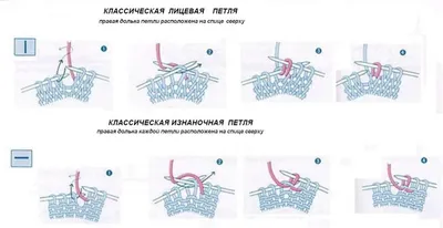 Как связать шарф спицами (схемы для начинающих)