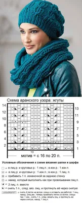 Узоры для шарфа спицами: схема с описанием