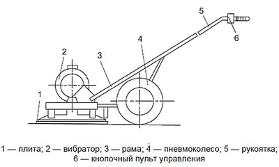 Виброрейка своими руками