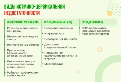 Вакуумный аборт: что это, как и на каких сроках делают мини-аборт, сколько  стоит, можно ли после него забеременеть