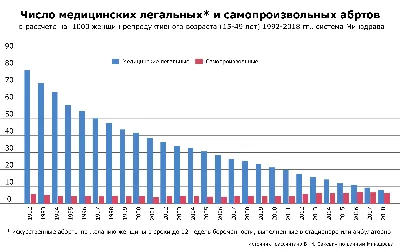 Нет зайки — нет лужайки: что происходит с правом женщины на аборт в России  | Forbes Woman