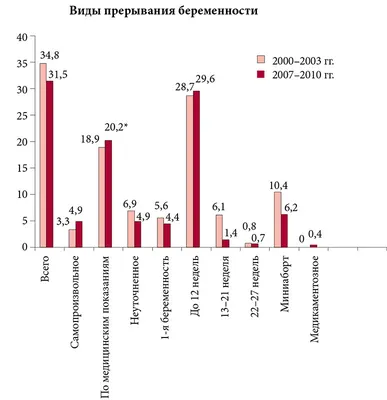 Запрет абортов: какие клиники начали отказываться от прерывания  беременности в Челябинске - 3 августа 2023 - 74.ru