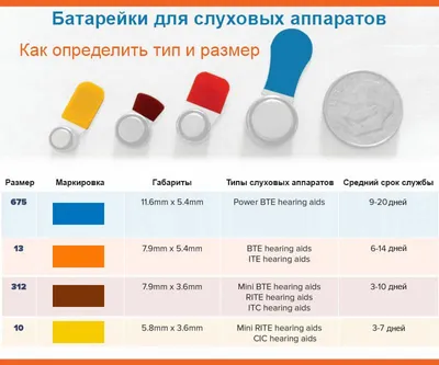 Виды батареек и правила их сбора | Экоцентр «Сборка»