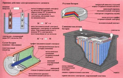 https://skylots.org/6593969522/Zaryadka+pod+vse+vidy+batareek