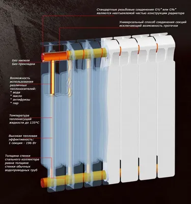 Выбор радиаторов отопления. Виды радиаторов биметаллические, панельные,  трубчатые, конвекторы.