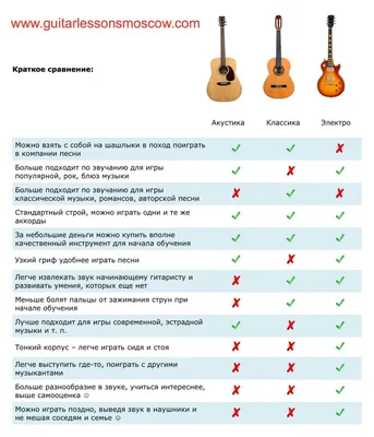 Виды классических гитар | ROADS.RU - Дороги России