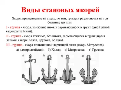 Типы якорей: виды морских якорей для кораблей