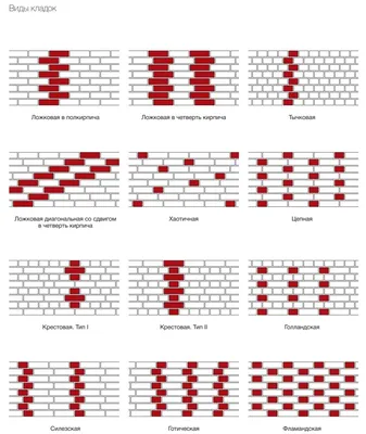 Виды кладки облицовочного кирпича фото фото