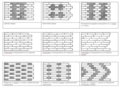 Виды кирпичных кладок