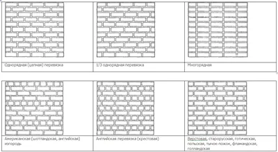 Виды фасадных кирпичных кладок - читать на kkontinent.ru
