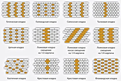 Как правильно рассчитать количество облицовочного кирпича на дом? -  Кирпичный завод \"Клим Клинкер\"