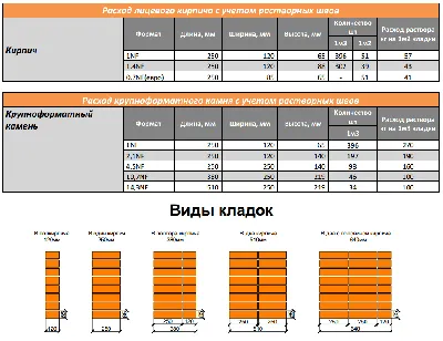 Виды кирпичной кладки стен: однорядные, многорядные, облегченные -  Официальный сайт компании \"StarArbat\" Москва