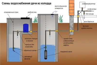 Колодец или скважина: плюсы и минусы, советы по выбору?