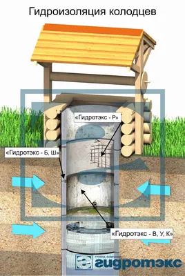 Водоснабжение частного дома из колодца - цены, насосы, схемы