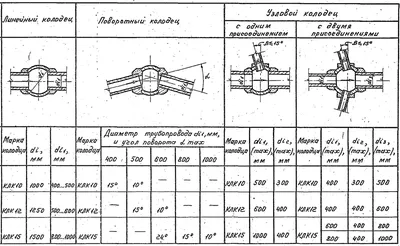 Пластиковые (полимерные) колодцы для хозяйственно-бытовой, ливневой,  дренажной канализации