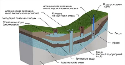 Колодец смотровой дренажный: виды, устройство и особенности монтажа