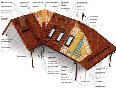 Виды крыш: по форме, популярные материалы, оптимальные углы наклона
