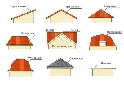 Какие виды скатных крыш популярны в Крыму - Альфа Плейс