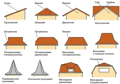 Виды кровли: 11 материалов, которыми можно покрыть крышу | ivd.ru