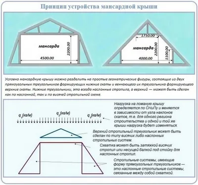 Закажите прямо сейчас Настройку мансардных этажей в витебске и витебской  области МТС +375(29)290-05-80 Viber+375 (29) 290-05-80 – Строй Дом Витебск  - строительство домов,коттеджей под ключ в Беларуси