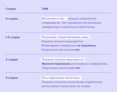 Рак кожи: симптомы, как выглядит, признаки, стадии, лечение